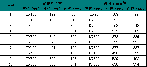 管徑表.png