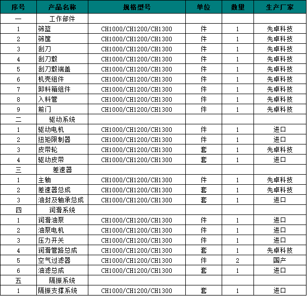 煤泥離心機(jī)配置表.png